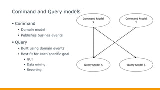 Command and Query models
 Command
 Domain model
 Publishes busines events
 Query
 Built using domain events
 Best fit for each specific goal
 GUI
 Data mining
 Reporting
Command Model
X
Command Model
Y
Query Model A Query Model B
 