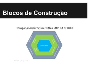 Blocos de Construção
 