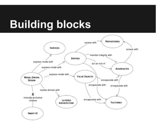 Building blocks
 
