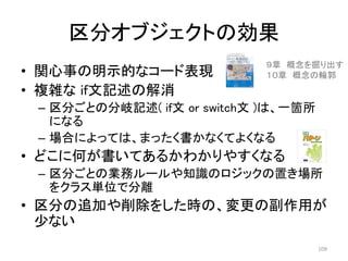 区分オブジェクトの効果
• 関心事の明示的なコード表現
• 複雑な if文記述の解消
– 区分ごとの分岐記述( if文 or switch文 )は、一箇所
になる
– 場合によっては、まったく書かなくてよくなる
• どこに何が書いてあるかわかりやすくなる
– 区分ごとの業務ルールや知識のロジックの置き場所
をクラス単位で分離
• 区分の追加や削除をした時の、変更の副作用が
少ない
109
９章 概念を掘り出す
１０章 概念の輪郭
 