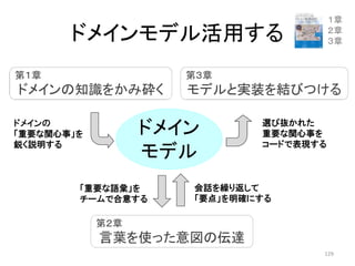 ドメインモデル活用する
ドメイン
モデル
ドメインの
「重要な関心事」を
鋭く説明する
選び抜かれた
重要な関心事を
コードで表現する
会話を繰り返して
「要点」を明確にする
「重要な語彙」を
チームで合意する
１章
２章
３章
129
第１章
ドメインの知識をかみ砕く
第３章
モデルと実装を結びつける
第２章
言葉を使った意図の伝達
 