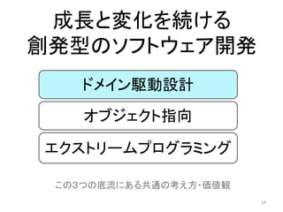 オブジェクト指向
エクストリームプログラミング
成長と変化を続ける
創発型のソフトウェア開発
この３つの底流にある共通の考え方・価値観
14
ドメイン駆動設計
 