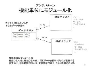 アンチパターン
機能単位にモジュール化
機能単位のモジュール化
機能クラスＡと、機能クラスＢに、同じデータを扱うロジックが重複する
変更時に、読む範囲が広がり、変更箇所が増え、テスト範囲が広がる
23
ビュー
コントローラ
サービス
データアクセス
…
ビュー
コントローラ
サービス
データアクセス
…
カプセル化をしているが
単なるデータ構造体
 