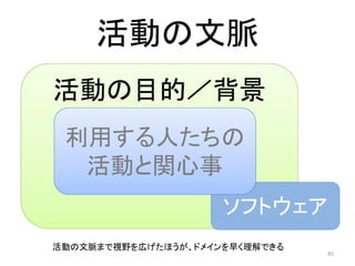 活動の目的／背景
活動の文脈
ソフトウェア
利用する人たちの
活動と関心事
45
活動の文脈まで視野を広げたほうが、ドメインを早く理解できる
 