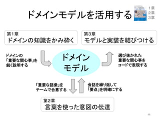 ドメインモデルを活用する
ドメイン
モデル
ドメインの
「重要な関心事」を
鋭く説明する
選び抜かれた
重要な関心事を
コードで表現する
会話を繰り返して
「要点」を明確にする
「重要な語彙」を
チームで合意する
１章
２章
３章
48
第１章
ドメインの知識をかみ砕く
第３章
モデルと実装を結びつける
第２章
言葉を使った意図の伝達
 
