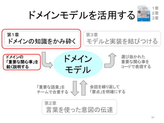 ドメインモデルを活用する
ドメイン
モデル
ドメインの
「重要な関心事」を
鋭く説明する
選び抜かれた
重要な関心事を
コードで表現する
会話を繰り返して
「要点」を明確にする
「重要な語彙」を
チームで合意する
１章
２章
３章
50
第１章
ドメインの知識をかみ砕く
第３章
モデルと実装を結びつける
第２章
言葉を使った意図の伝達
 