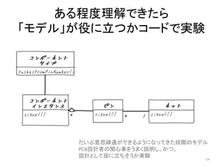 ある程度理解できたら
「モデル」が役に立つかコードで実験
だいぶ意思疎通ができるようになってきた段階のモデル
PCB設計者の関心事をうまく説明し、かつ、
設計として役に立ちそうか実験
54
 