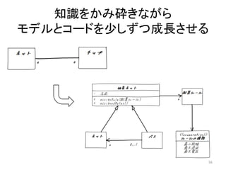 知識をかみ砕きながら
モデルとコードを少しずつ成長させる
56
 