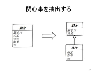 関心事を抽出する
88
 