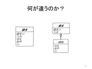 何が違うのか？
89
 