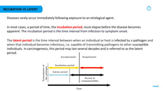 Biology of diseases and drug discovery and development | PDF