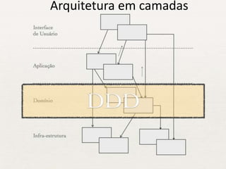 Arquitetura em camadas 
 