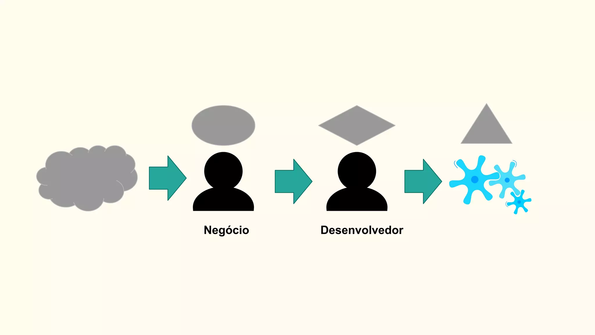 Negócio Desenvolvedor
 