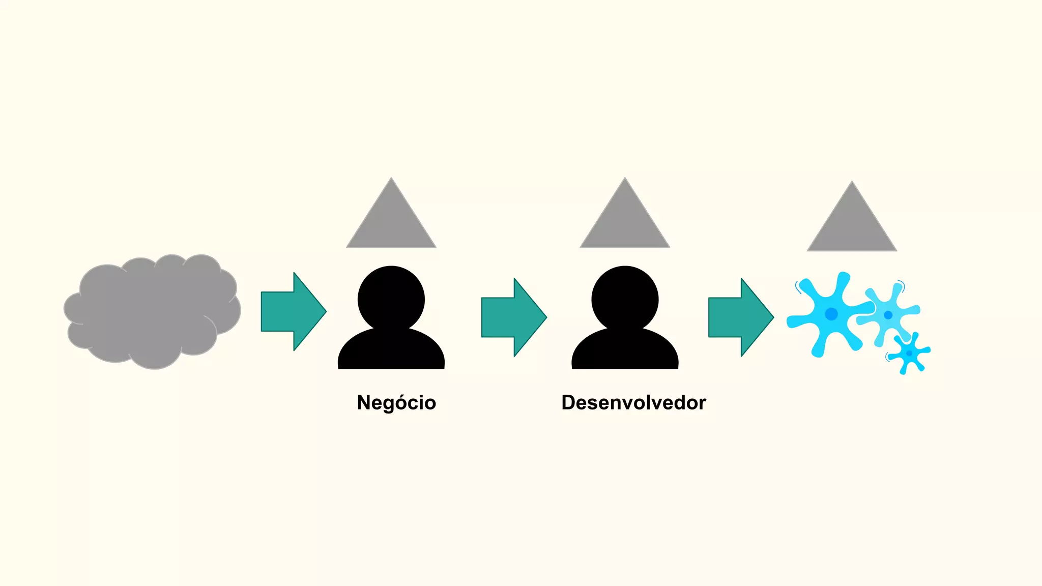 Negócio Desenvolvedor
 