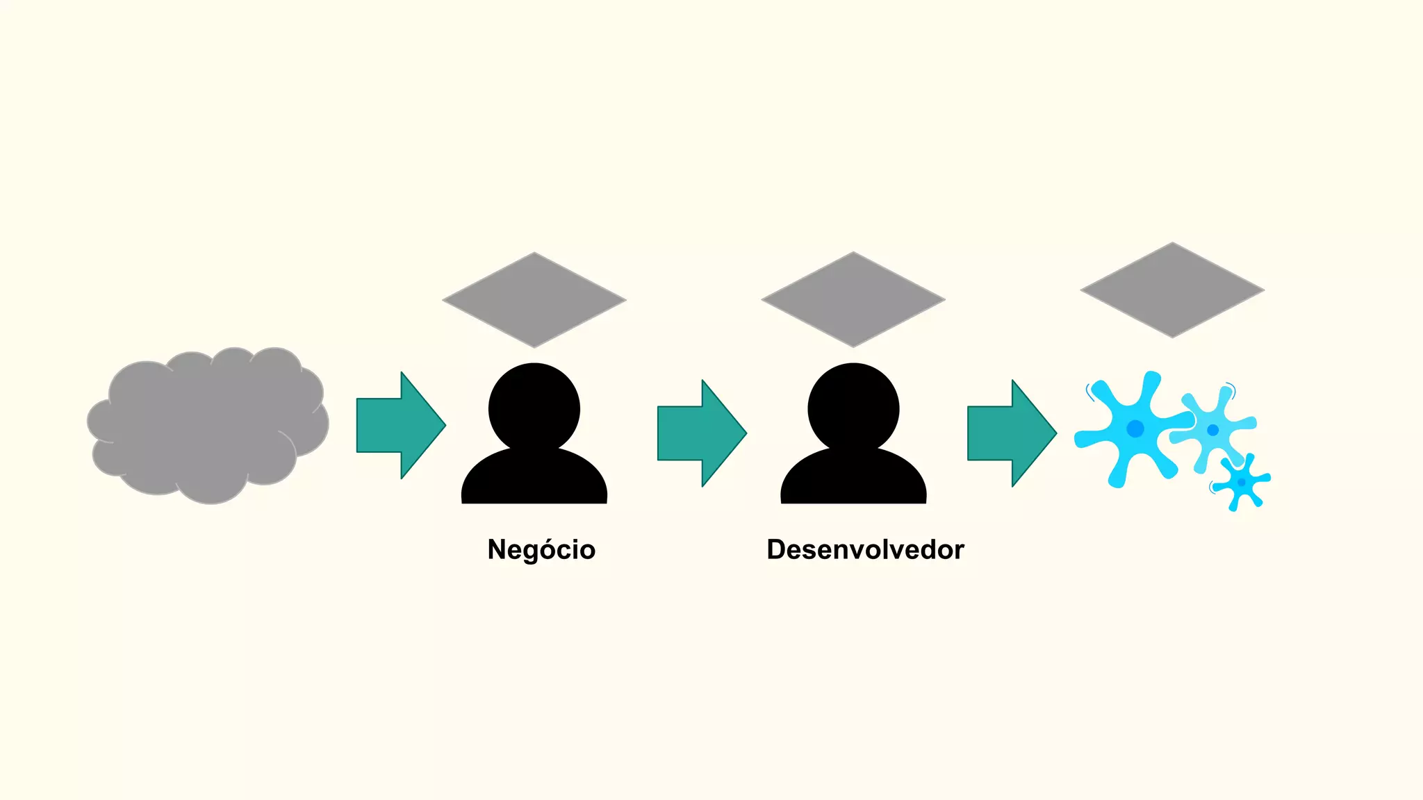 Negócio Desenvolvedor
 