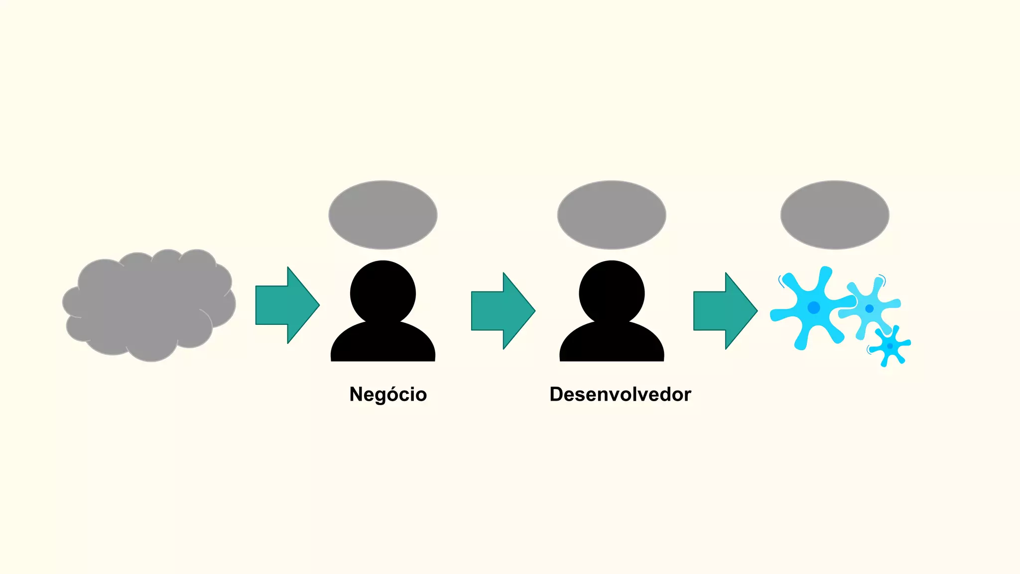 Negócio Desenvolvedor
 