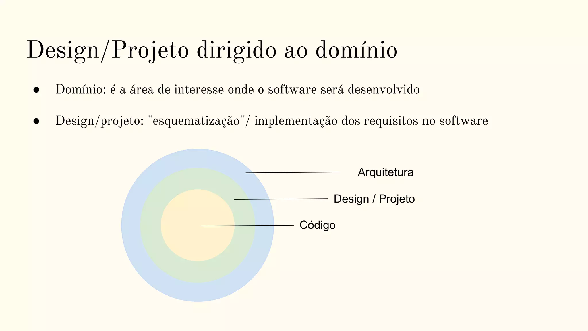 Design/Projeto dirigido ao domínio
● Domínio: é a área de interesse onde o software será desenvolvido
● Design/projeto: "esquematização"/ implementação dos requisitos no software
Arquitetura
Design / Projeto
Código
 