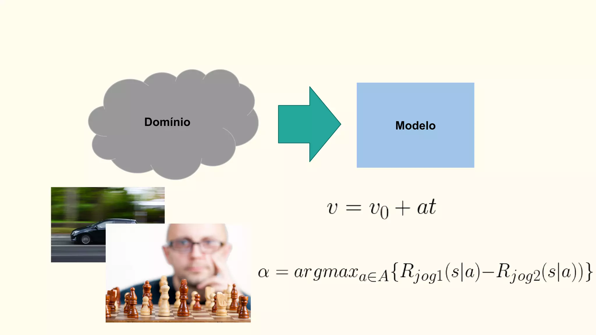 Domínio Modelo
 