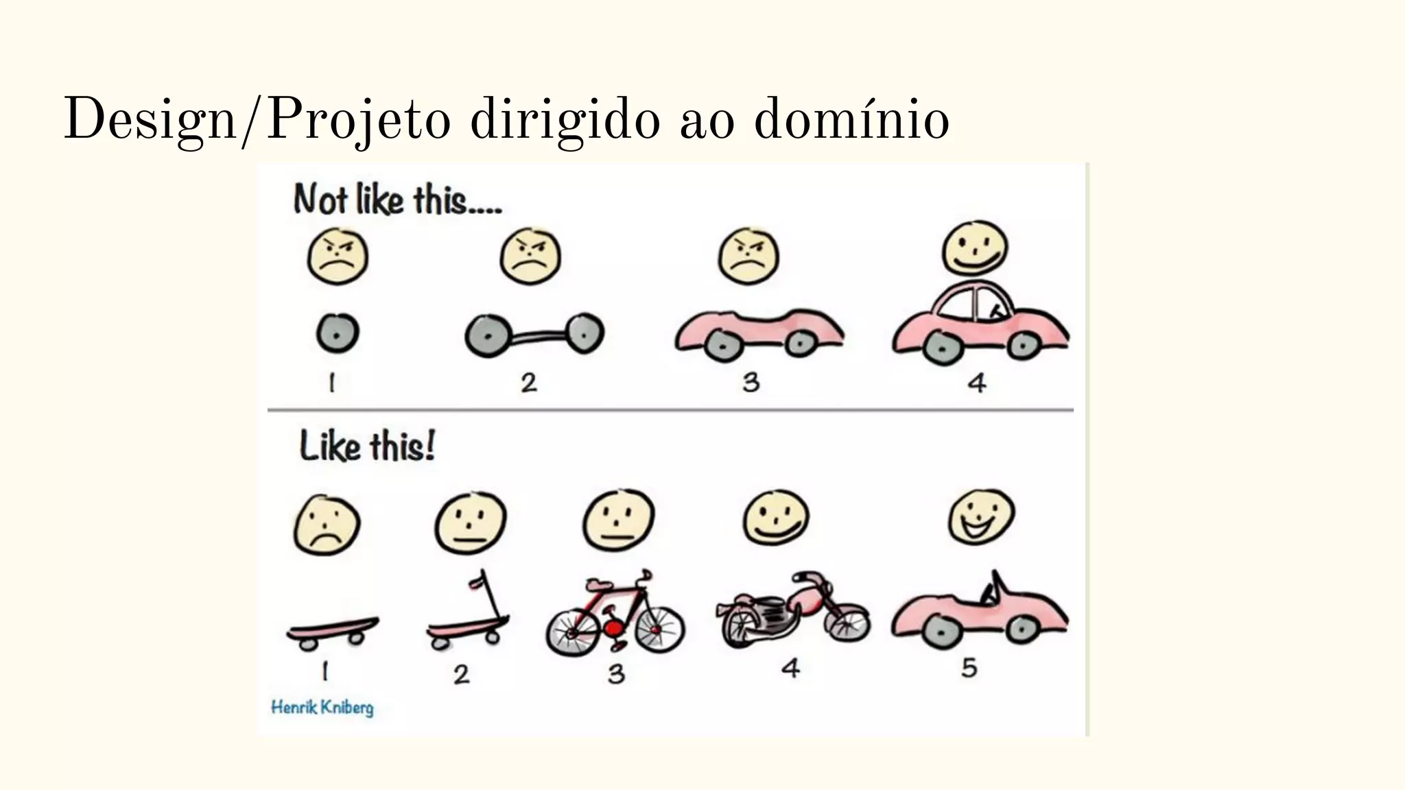 Design/Projeto dirigido ao domínio
 