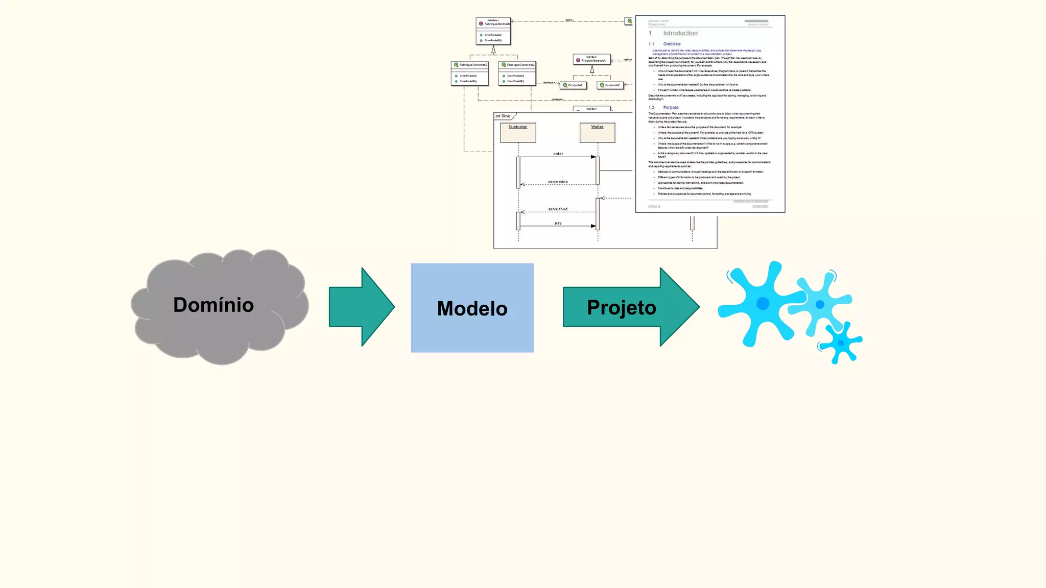 Domínio ProjetoModelo
 