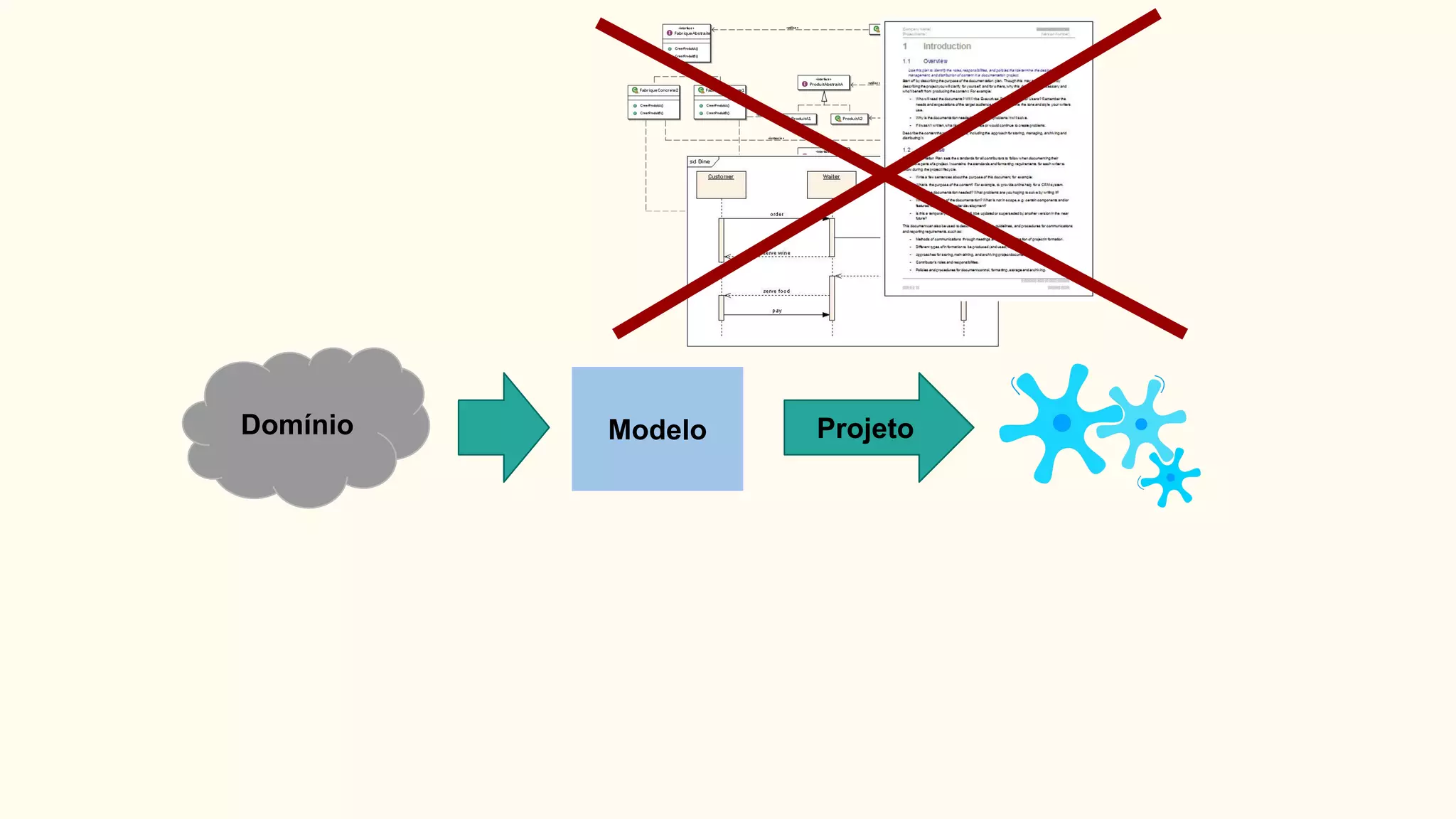 Domínio ProjetoModelo
 