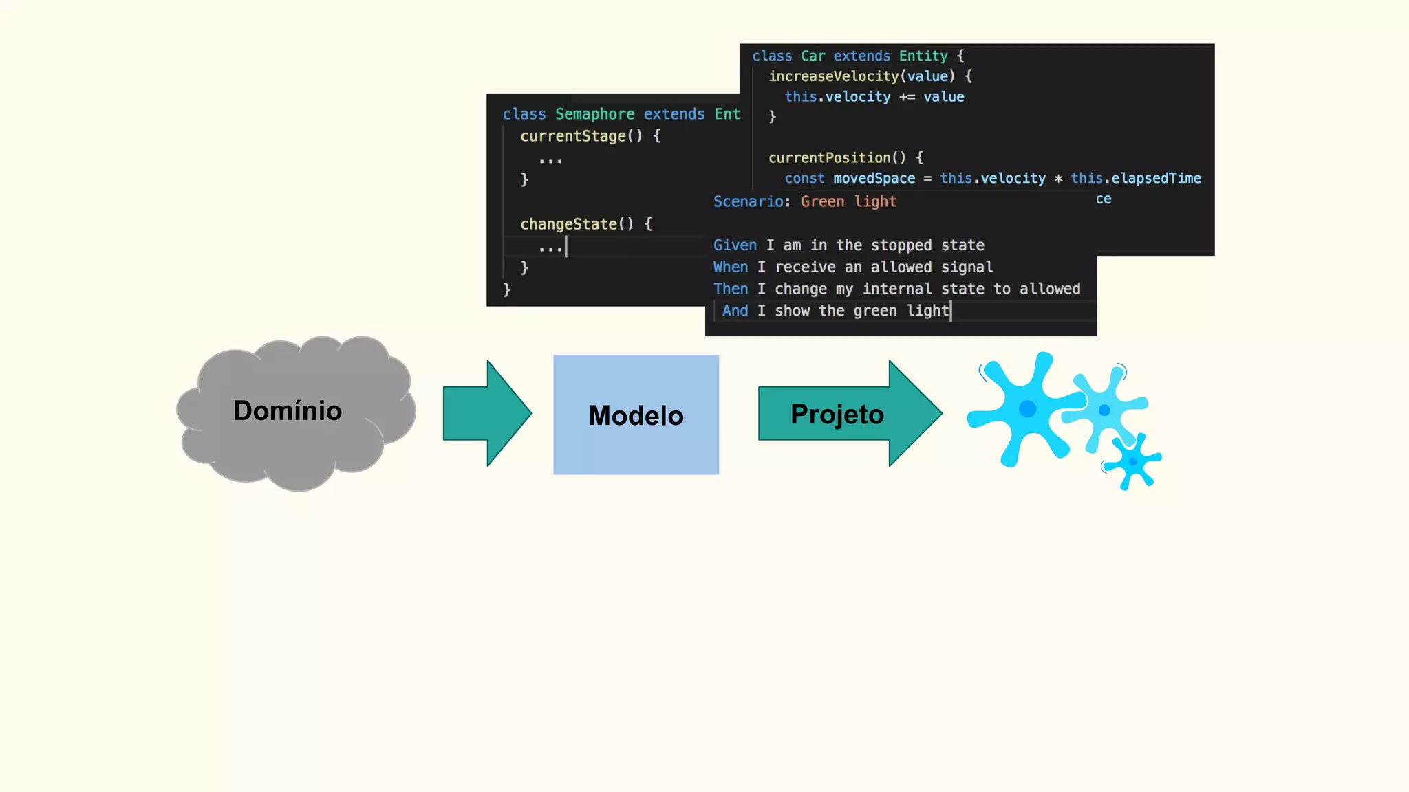 Domínio ProjetoModelo
 