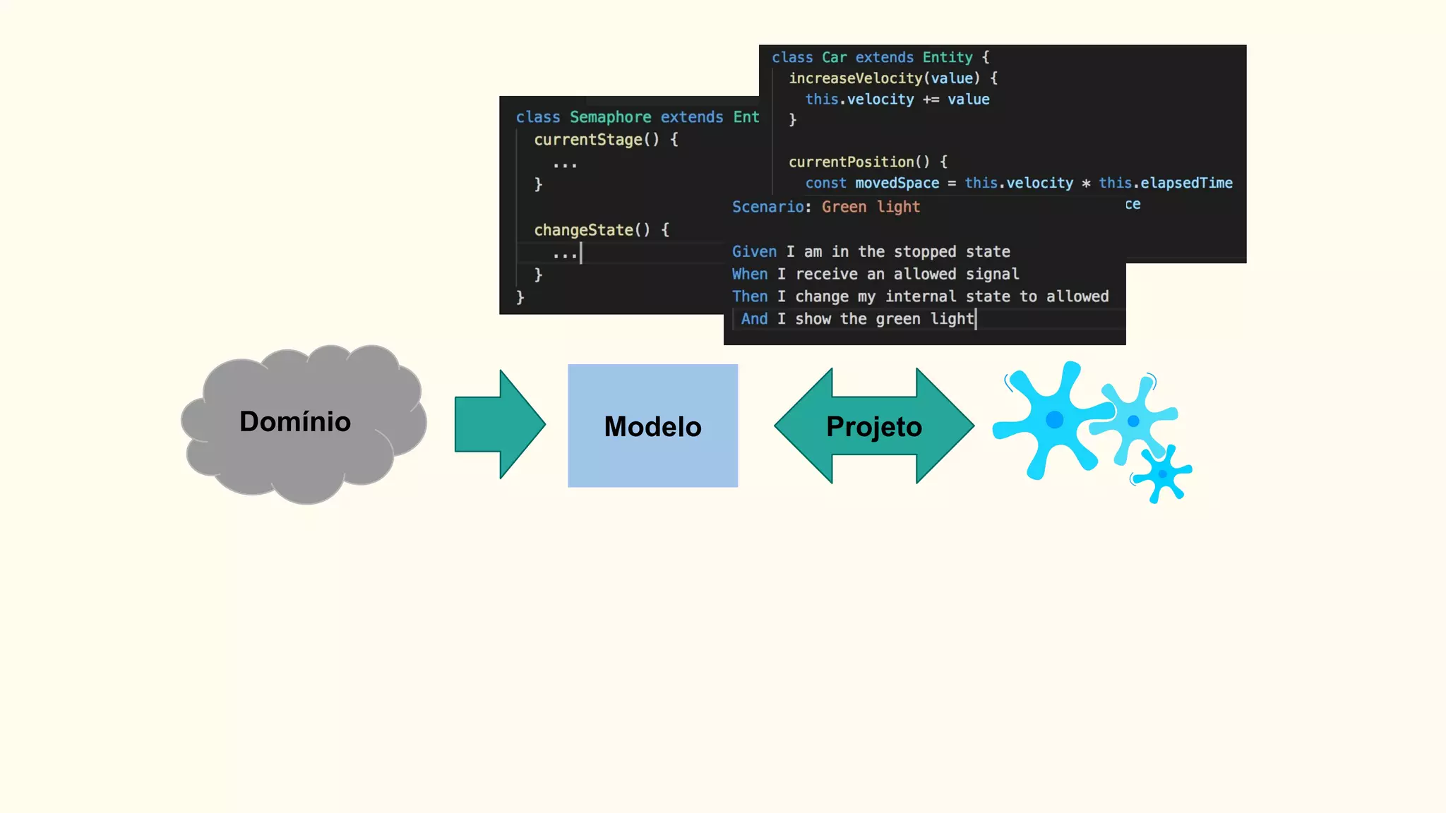 Domínio Modelo Projeto
 