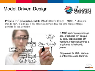 pen4education
Model Driven Design
Projeto Dirigido pelo Modelo (Model Driven Design – MDD). A ideia por
trás de MDD é a de que o seu modelo abstrato deve ser uma representação
perfeita do seu domínio.
O MDD defende o processo
ágil, o trabalho em equipe
ou seja, especialistas em
negócio, desenvolvedores e
arquitetos trabalhando
juntos.
Diagramas da UML ajudam
o entedimento do domínio.
 