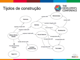 pen4education
Tijolos de construção
 