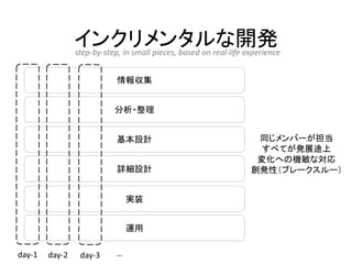 インクリメンタルな開発
情報収集
分析・整理
基本設計
詳細設計
運用
実装
step-by-step, in small pieces, based on real-life experience
day-1 day-2 day-3 …
同じメンバーが担当
すべてが発展途上
変化への機敏な対応
創発性（ブレークスルー）
 