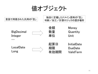 値オブジェクト
BigDecimal
Integer
…
LocalDate
Long
起算日 InitialDate
期限 DueDate
有効期間 ValidTerm
金額 Money
数量 Quantity
単位 Unit
言語で用意された汎用の「型」
独自に定義したドメイン固有の「型」
判断／加工／計算ロジックの置き場所
45
 