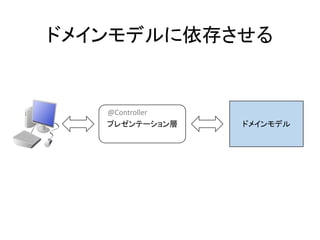 プレゼンテーション層
@Controller
ドメインモデル
ドメインモデルに依存させる
 