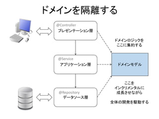 プレゼンテーション層
データソース層
アプリケーション層
ドメインを隔離する
@Controller
@Service
@Repository
ドメインモデル
ここを
インクリメンタルに
成長させながら
全体の開発を駆動する
ドメインロジックを
ここに集約する
 