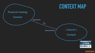 #DDDREBOOT
« Search »
Context
Upstream
downstream
Products Catalog
Context
CONTEXT MAP
 