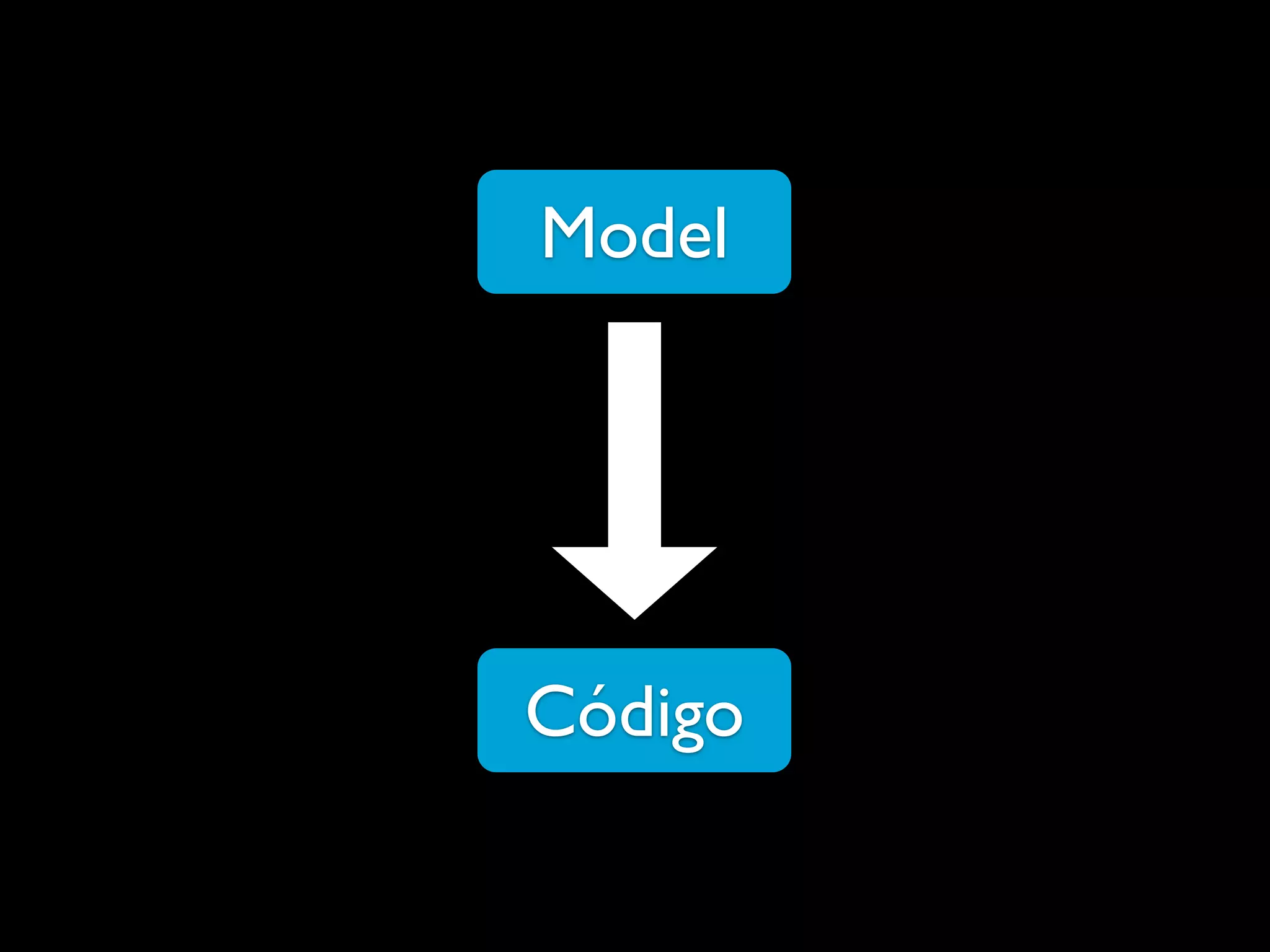 Model
Código
 