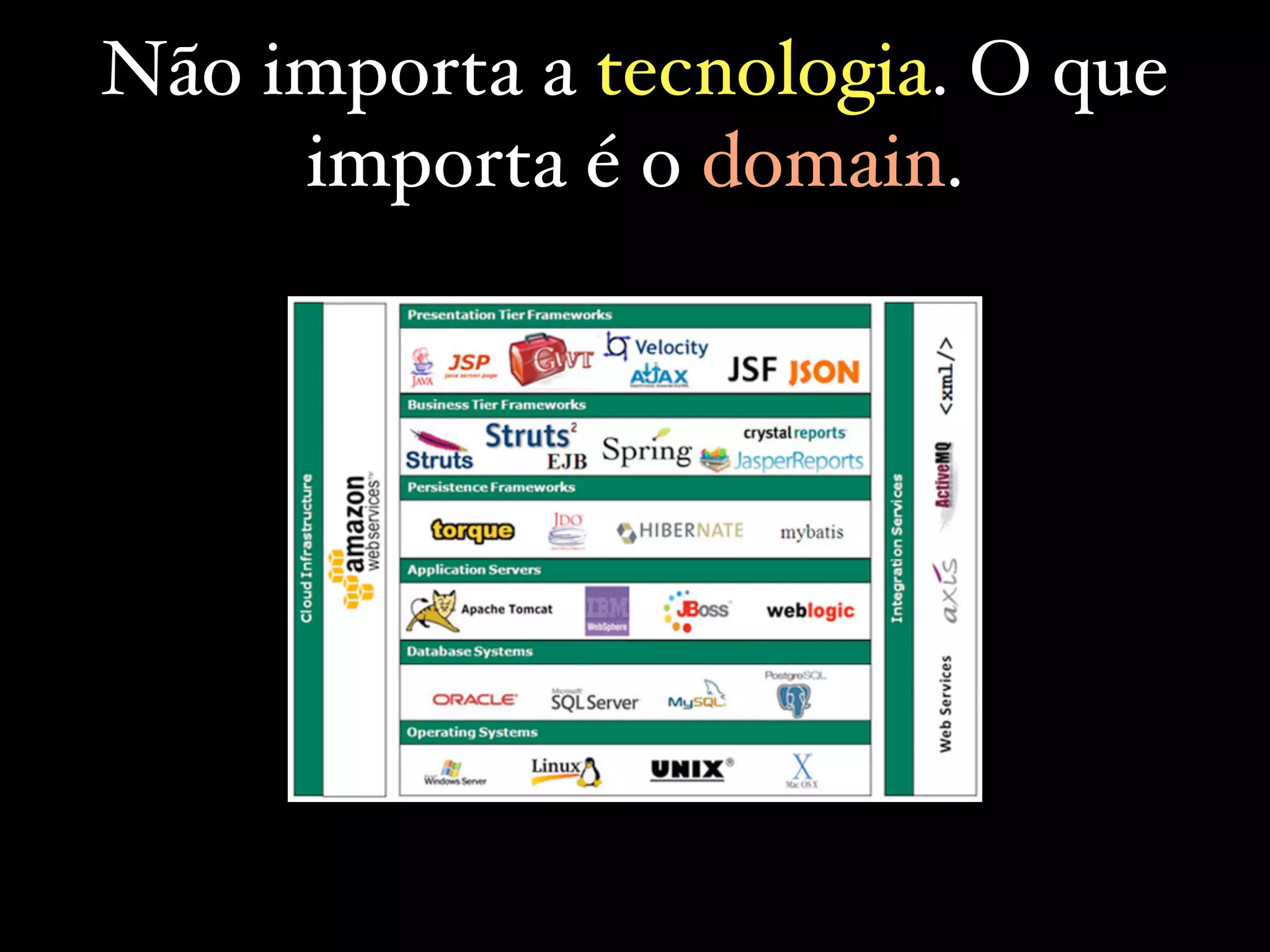 Não importa a tecnologia. O que
importa é o domain. 
 