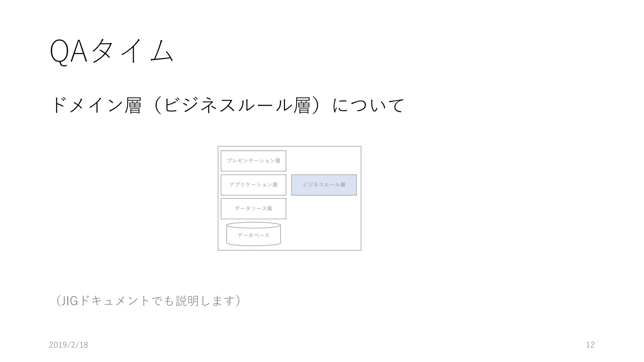 QAタイム
ドメイン層（ビジネスルール層）について
（JIGドキュメントでも説明します）
プレゼンテーション層
アプリケーション層
データソース層
データベース
ビジネスルール層
2019/2/18 12
 