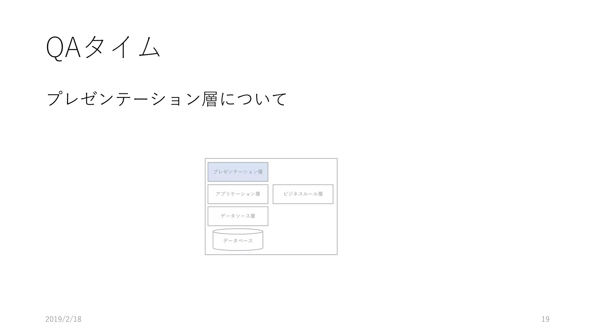 QAタイム
プレゼンテーション層について
プレゼンテーション層
アプリケーション層
データソース層
データベース
ビジネスルール層
2019/2/18 19
 