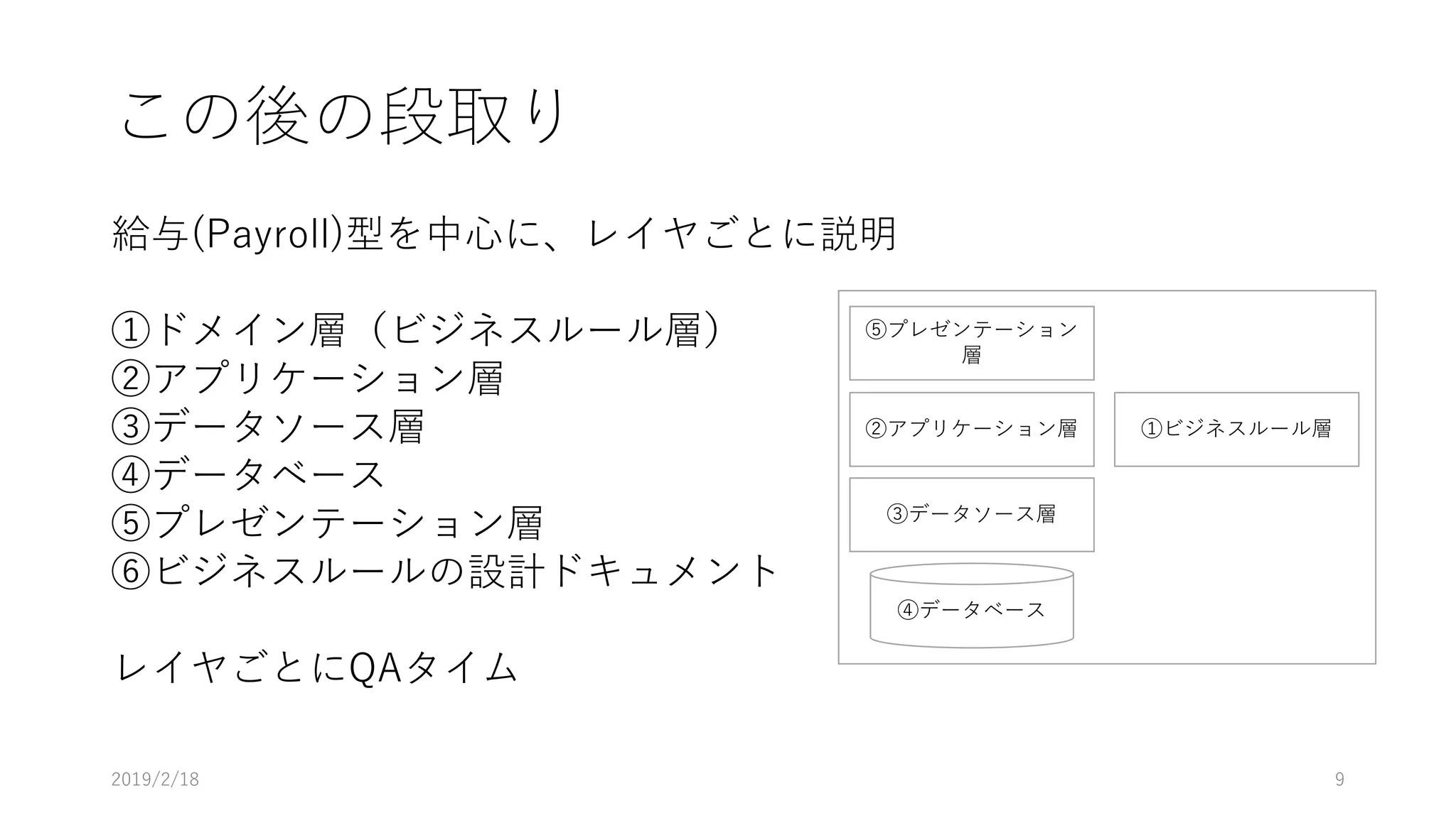 この後の段取り
給与(Payroll)型を中心に、レイヤごとに説明
①ドメイン層（ビジネスルール層）
②アプリケーション層
③データソース層
④データベース
⑤プレゼンテーション層
⑥ビジネスルールの設計ドキュメント
レイヤごとにQAタイム
2019/2/18 9
⑤プレゼンテーション
層
②アプリケーション層
③データソース層
④データベース
①ビジネスルール層
 