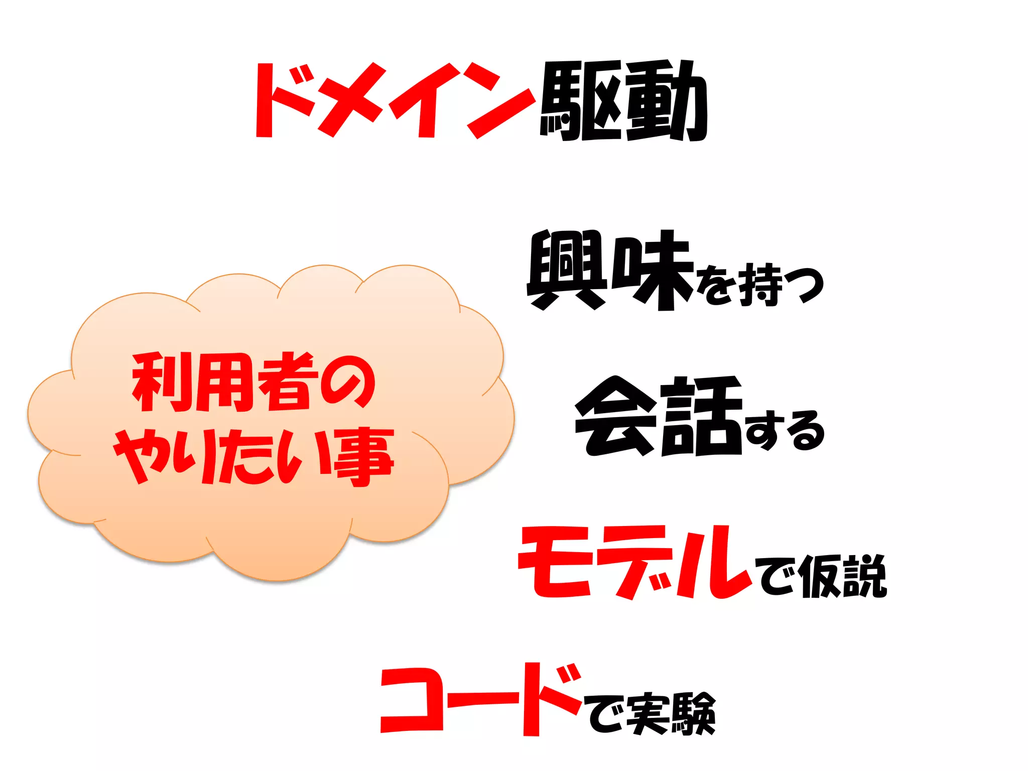 ドメイン駆動
        興味を持つ
利用者の
やりたい事
        会話する
        モデルで仮説
    コードで実験
 