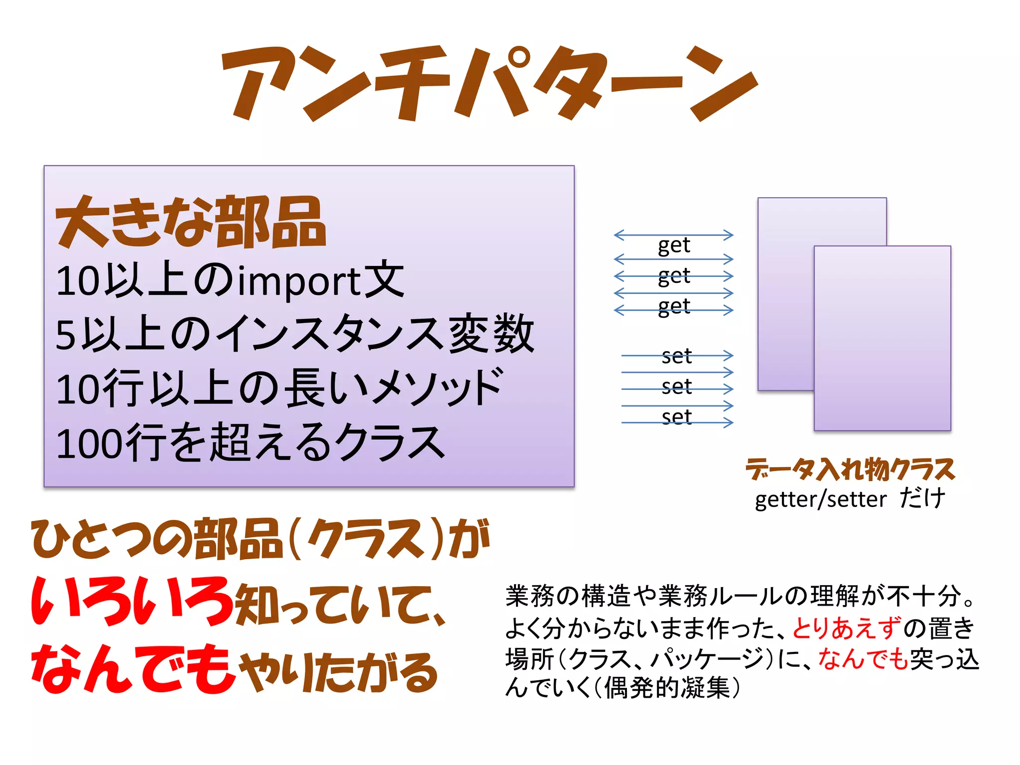 アンチパターン
大きな部品                  get
10以上のimport文           get
                       get
5以上のインスタンス変数           set
10行以上の長いメソッド           set
                       set
100行を超えるクラス                  データ入れ物クラス
                             getter/setter だけ
ひとつの部品（クラス）が
いろいろ知っていて、 業務の構造や業務ルールの理解が不十分。
             よく分からないまま作った、とりあえずの置き

なんでもやりたがる んでいく（偶発的凝集）
             場所（クラス、パッケージ）に、なんでも突っ込
 