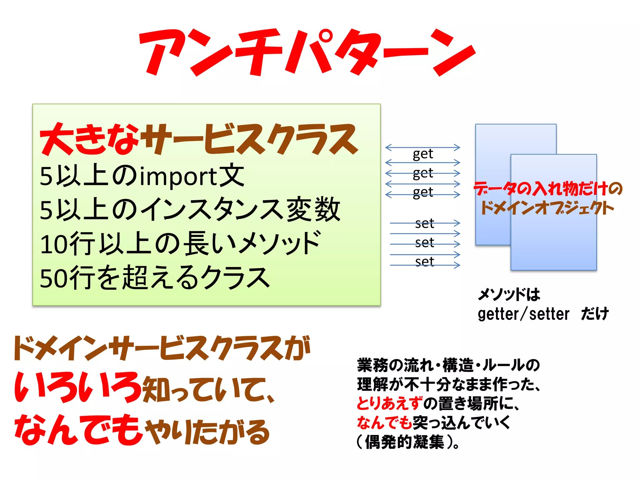 アンチパターン
 大きなサービスクラス        get
 5以上のimport文       get
                   get    データの入れ物だけの
 5以上のインスタンス変数       set
                           ドメインオブジェクト

 10行以上の長いメソッド       set
                    set
 50行を超えるクラス               メソッドは
                          getter/setter だけ

ドメインサービスクラスが    業務の流れ・構造・ルールの
いろいろ知っていて、      理解が不十分なまま作った、
                とりあえずの置き場所に、

なんでもやりたがる       なんでも突っ込んでいく
                （偶発的凝集）。
 