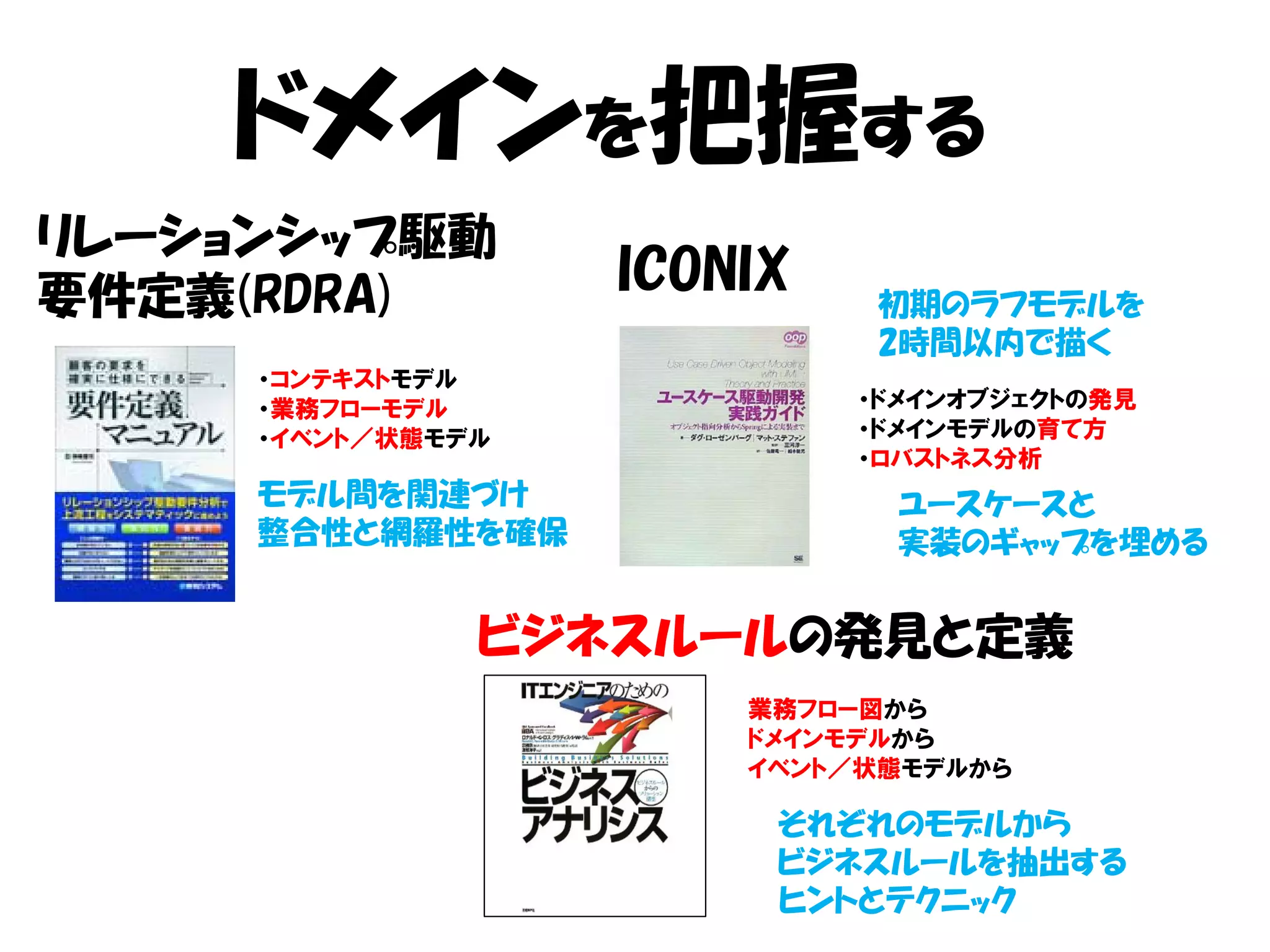 ドメインを把握する
リレーションシップ駆動
要件定義(RDRA)         ICONIX    初期のラフモデルを
                             2時間以内で描く
     ・コンテキストモデル
     ・業務フローモデル              ・ドメインオブジェクトの発見
     ・イベント／状態モデル            ・ドメインモデルの育て方
                            ・ロバストネス分析
     モデル間を関連づけ                ユースケースと
     整合性と網羅性を確保               実装のギャップを埋める


               ビジネスルールの発見と定義
                       業務フロー図から
                       ドメインモデルから
                       イベント／状態モデルから

                        それぞれのモデルから
                        ビジネスルールを抽出する
                        ヒントとテクニック
 