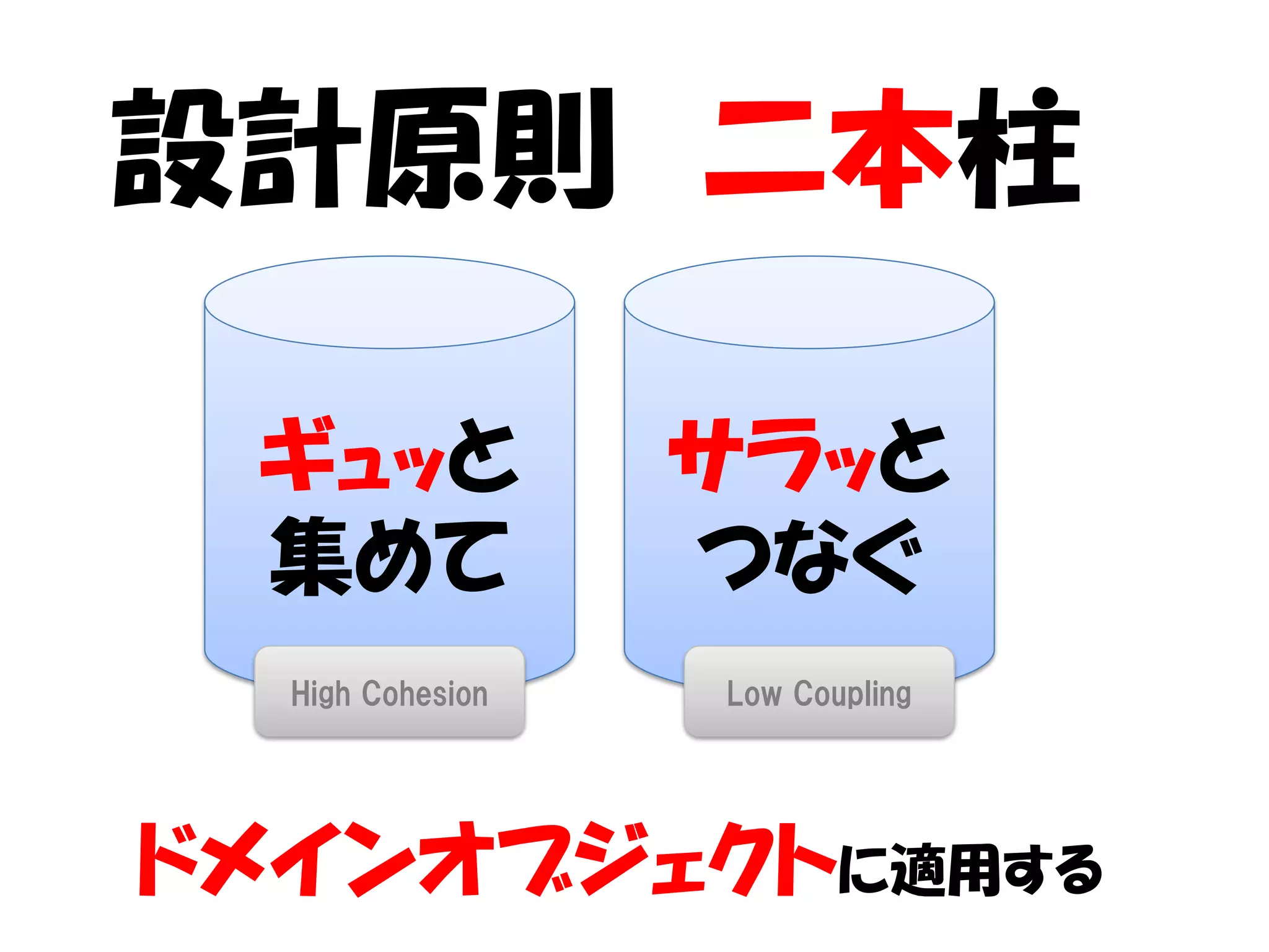 設計原則 二本柱

 ギュッと             サラッと
 集めて              つなぐ
  High Cohesion   Low Coupling




ドメインオブジェクトに適用する
 