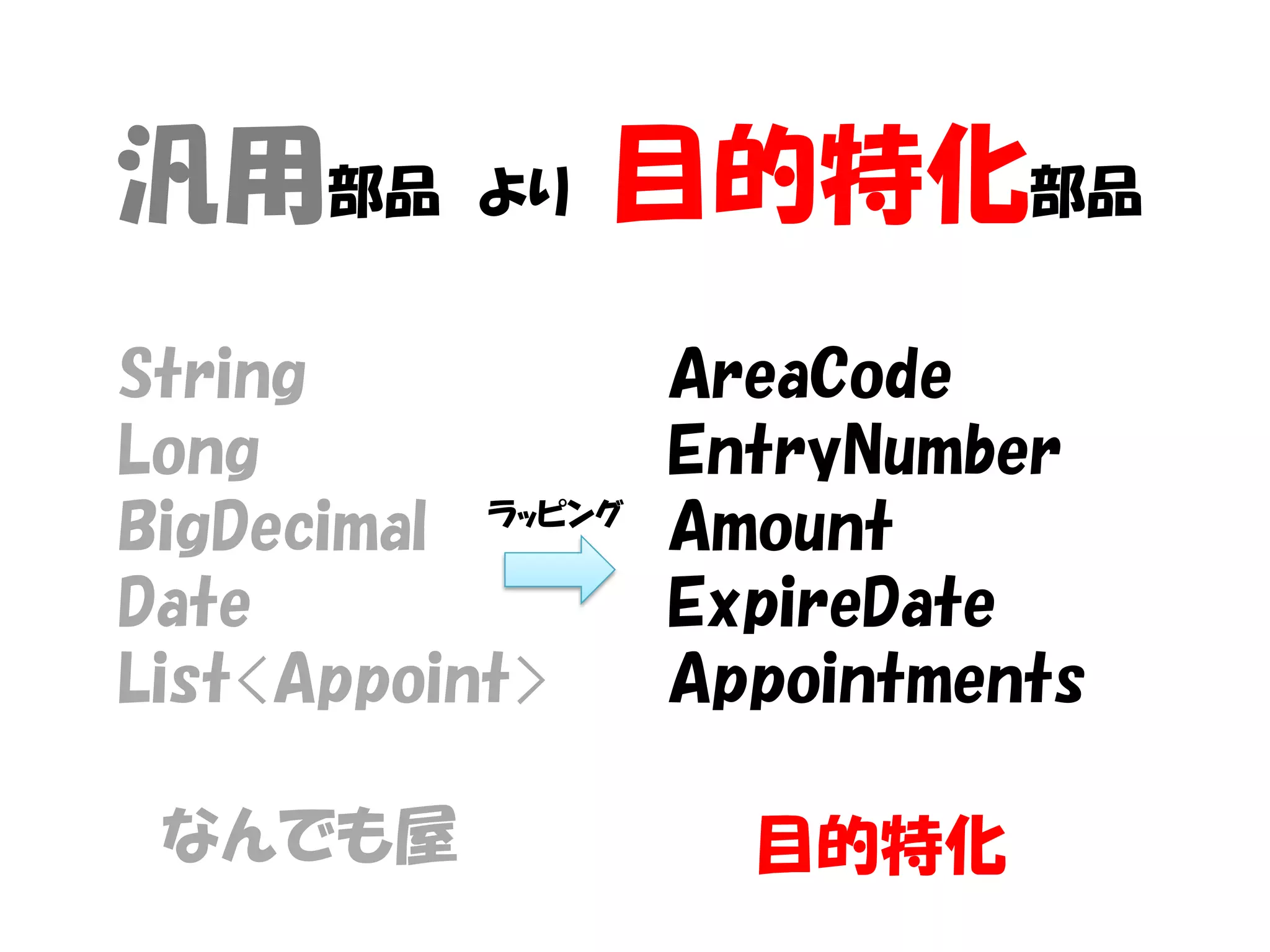 汎用部品       より   目的特化部品
String             AreaCode
Long               EntryNumber
BigDecimal ラッピング
                   Amount
Date               ExpireDate
List<Appoint>      Appointments

 なんでも屋               目的特化
 