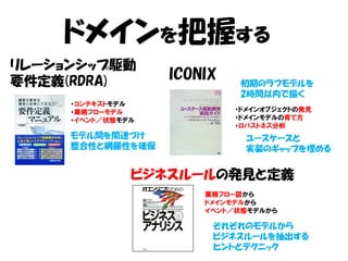 ドメインを把握する
リレーションシップ駆動
要件定義(RDRA)         ICONIX    初期のラフモデルを
                             2時間以内で描く
     ・コンテキストモデル
     ・業務フローモデル              ・ドメインオブジェクトの発見
     ・イベント／状態モデル            ・ドメインモデルの育て方
                            ・ロバストネス分析
     モデル間を関連づけ                ユースケースと
     整合性と網羅性を確保               実装のギャップを埋める


               ビジネスルールの発見と定義
                       業務フロー図から
                       ドメインモデルから
                       イベント／状態モデルから

                        それぞれのモデルから
                        ビジネスルールを抽出する
                        ヒントとテクニック
 