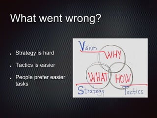What went wrong?
Strategy is hard
Tactics is easier
People prefer easier
tasks
 