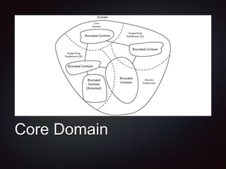 Core Domain
 