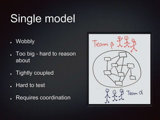 Single model
Wobbly
Too big - hard to reason
about
Tightly coupled
Hard to test
Requires coordination
 