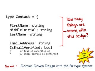 type Contact = {
FirstName: string
MiddleInitial: string
LastName: string
EmailAddress: string
IsEmailVerified: bool
} // true if ownership of
// email address is confirmed
Domain Driven Design with the F# type system
Prologue: how many things are wrong?
 